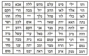 The 72-Letter Name of G-d